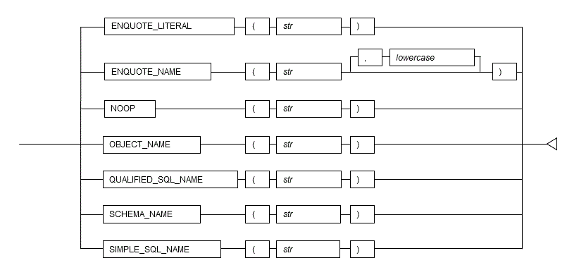 DBMS_ASSERT