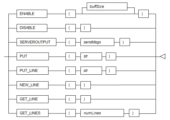 DBMS_OUTPUT