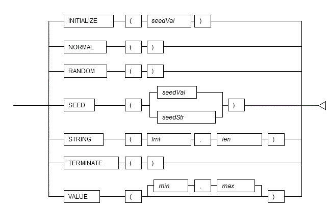 DBMS_RANDOM