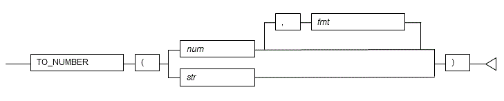 TO_NUMBER