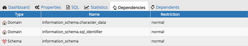 Dependencies panel