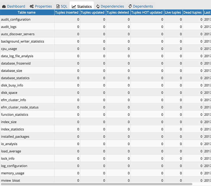 Statistics panel