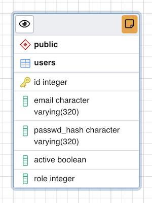 ERD tool table node