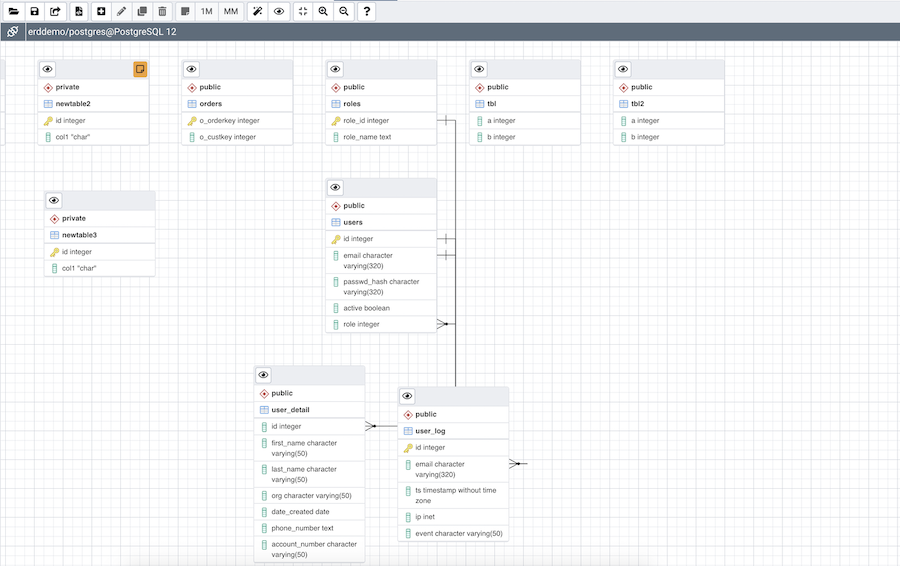 ERD tool window