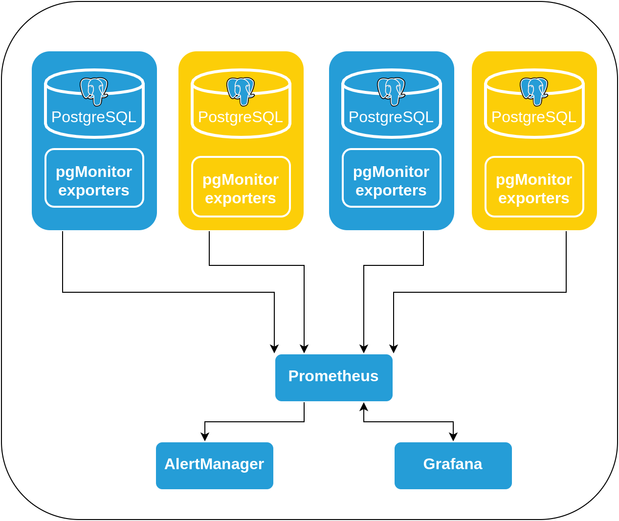 pgMonitor