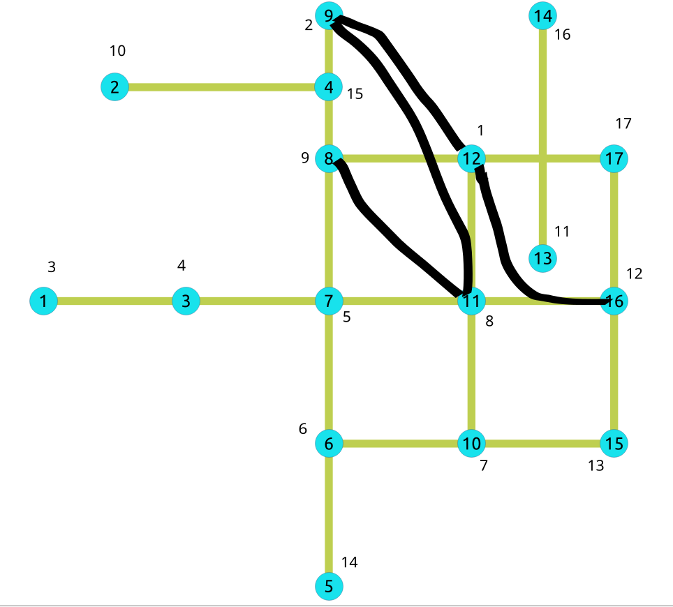 images/sample_graph_with_shortcuts.png
