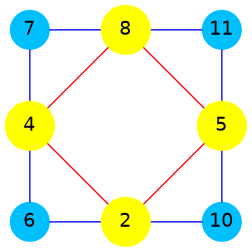 graph G {

   v6 [label=6,shape=circle;style=filled;fixedsize=true;width=.4;color=deepskyblue,pos="0,0!"];
   v7 [label=7,shape=circle;style=filled;fixedsize=true;width=.4;color=deepskyblue,pos="0,2!"];
   v10 [label=10,shape=circle;style=filled;fixedsize=true;width=.4;color=deepskyblue,pos="2,0!"];
   v11 [label=11,shape=circle;style=filled;fixedsize=true;width=.4;color=deepskyblue,pos="2,2!"];

   v7--v6 [color=blue];
   v7--v11 [color=blue];
   v10--v6 [color=blue];
   v10--v11 [color=blue];

   s2 [label="2",shape=circle;style=filled;width=.4;color=yellow,pos="1,0!"];
   s4 [label="4",shape=circle;style=filled;width=.4;color=yellow,pos="0,1!"];
   s5 [label="5",shape=circle;style=filled;width=.4;color=yellow,pos="2,1!"];
   s8 [label="8",shape=circle;style=filled;width=.4;color=yellow,pos="1,2!"];

   s2--s4 [color=red];
   s2--s5 [color=red];
   s4--s8 [color=red];
   s5--s8 [color=red];
}