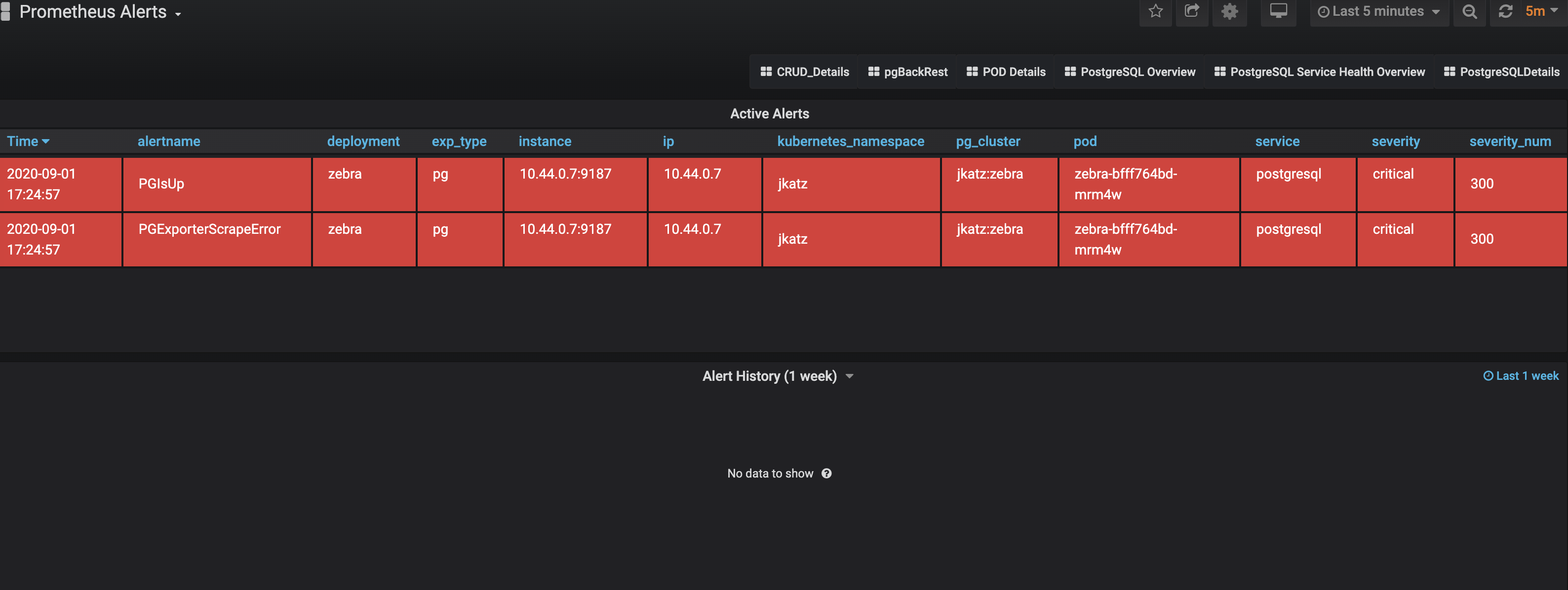 PostgreSQL Operator Monitoring - Alerts