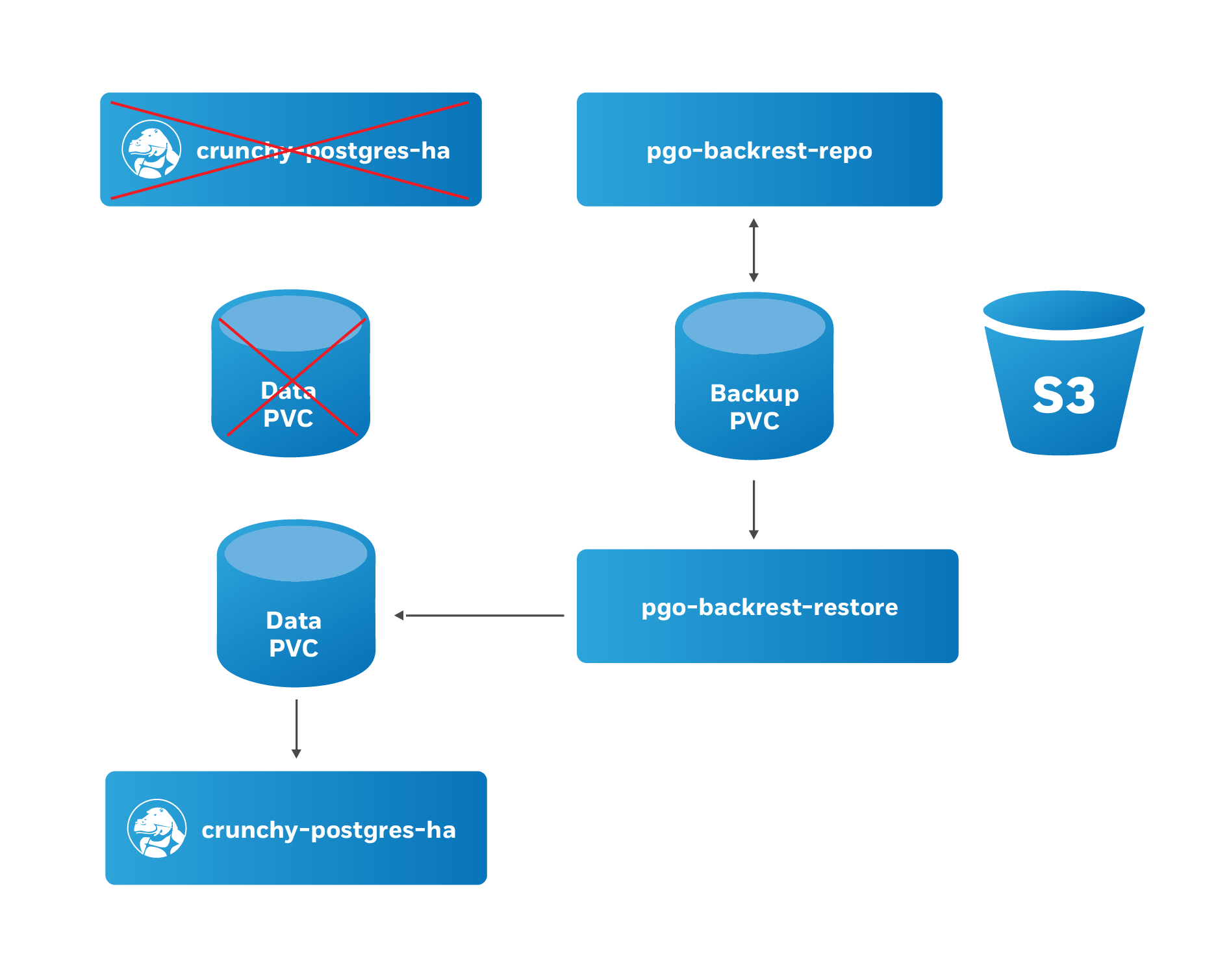 Photos POSTGRESQL SHARED MEMORY