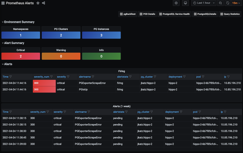 PostgreSQL Operator Monitoring - Alerts