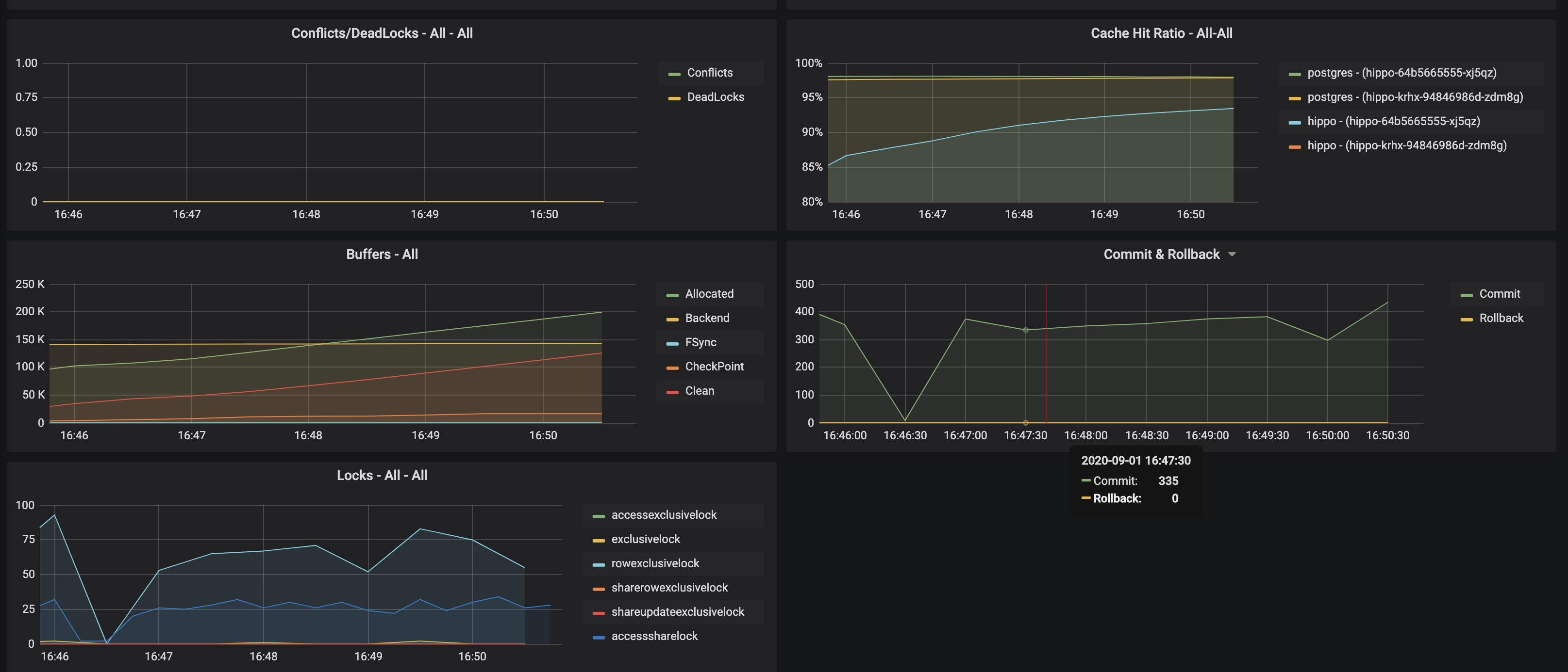 PostgreSQL Operator Monitoring - Cluster Cluster Details 2