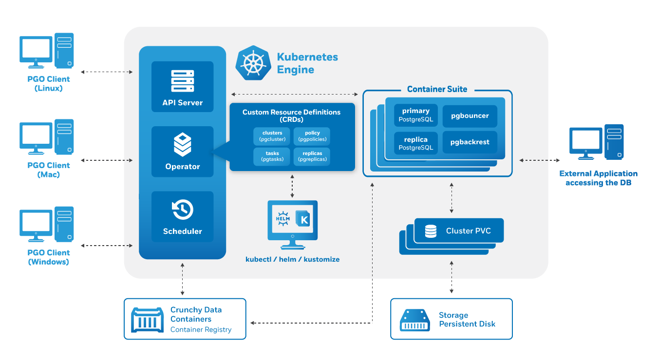 Operator Architecture with CRDs