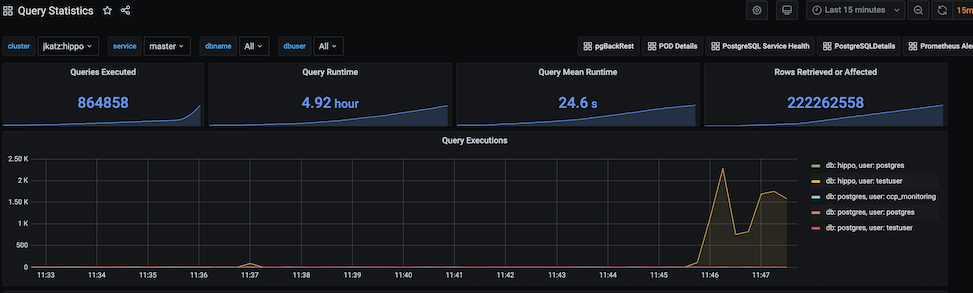 PostgreSQL Operator Monitoring - Query Performance