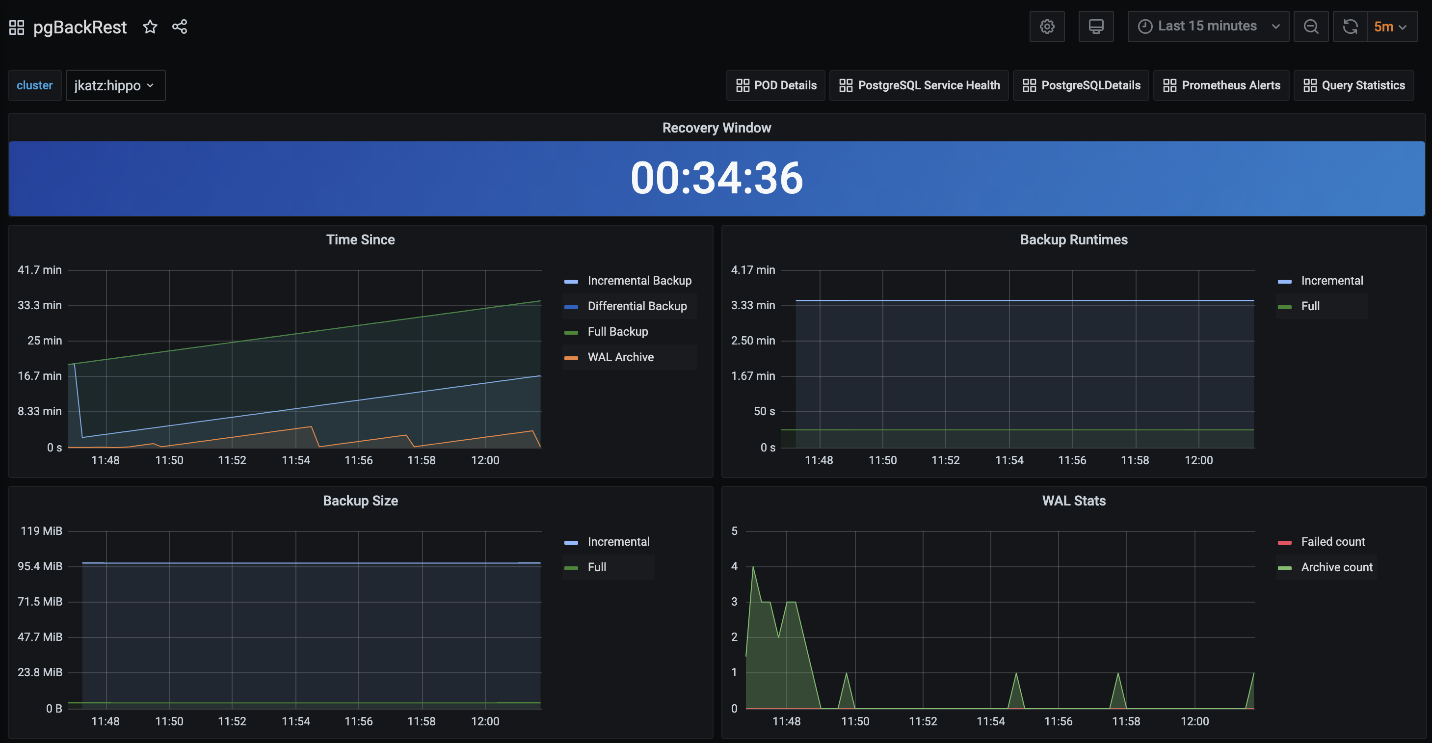 PostgreSQL Operator - Monitoring - Backup Health