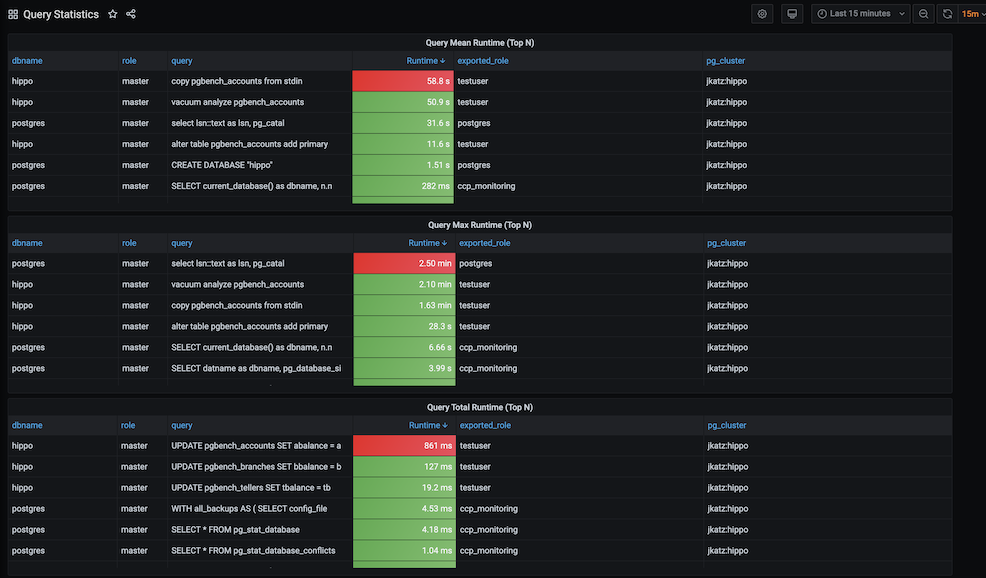 PostgreSQL Operator Monitoring - Query Analysis